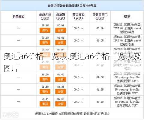 奥迪a6价格一览表,奥迪a6价格一览表及图片