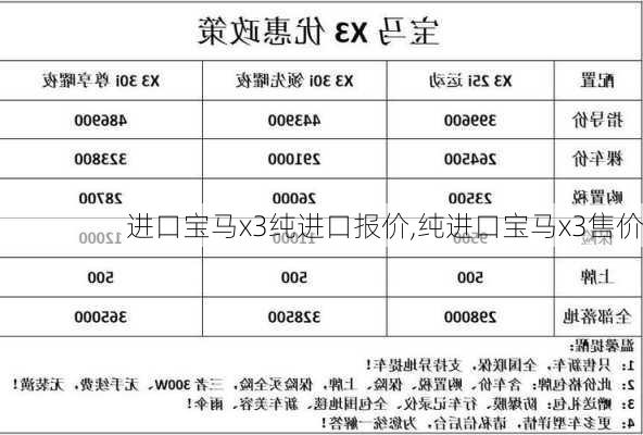 进口宝马x3纯进口报价,纯进口宝马x3售价