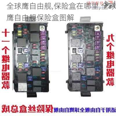 全球鹰自由舰,保险盒在哪里,全球鹰自由舰保险盒图解