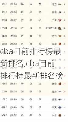 cba目前排行榜最新排名,cba目前排行榜最新排名榜