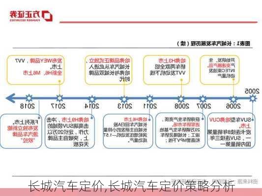 长城汽车定价,长城汽车定价策略分析