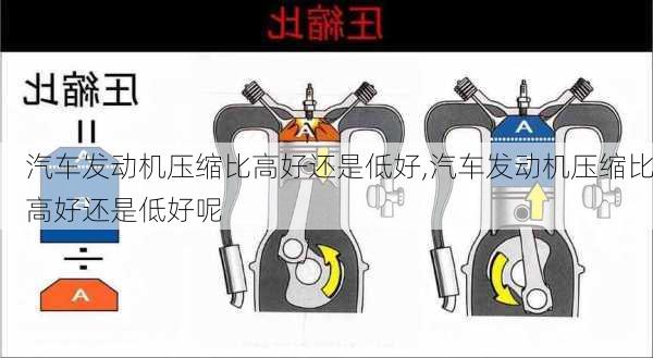 汽车发动机压缩比高好还是低好,汽车发动机压缩比高好还是低好呢