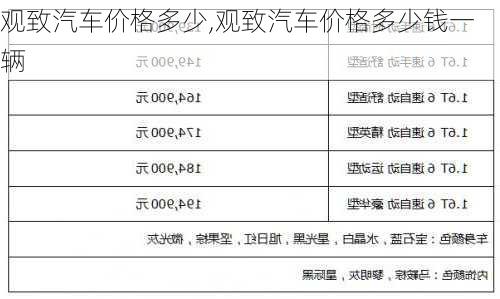 观致汽车价格多少,观致汽车价格多少钱一辆