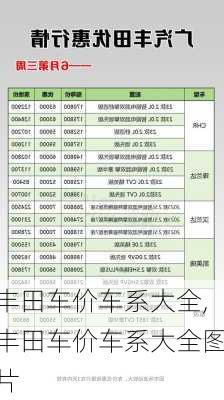 丰田车价车系大全,丰田车价车系大全图片