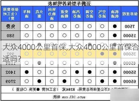 大众4000公里首保,大众4000公里首保合适吗?