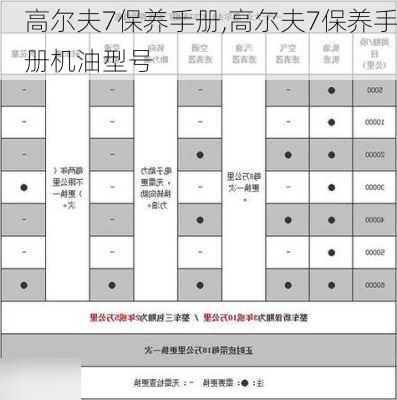 高尔夫7保养手册,高尔夫7保养手册机油型号