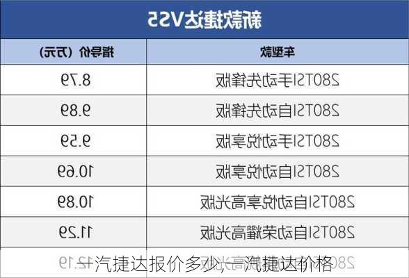 一汽捷达报价多少,一汽捷达价格