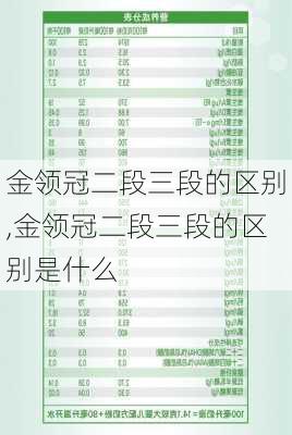 金领冠二段三段的区别,金领冠二段三段的区别是什么