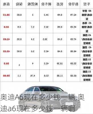 奥迪A6现在多少钱一辆,奥迪a6现在多少钱一辆啊