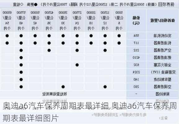 奥迪a6汽车保养周期表最详细,奥迪a6汽车保养周期表最详细图片
