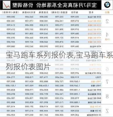 宝马跑车系列报价表,宝马跑车系列报价表图片