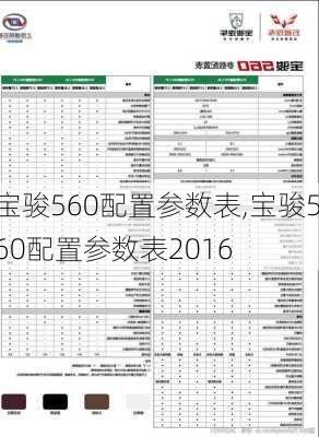 宝骏560配置参数表,宝骏560配置参数表2016