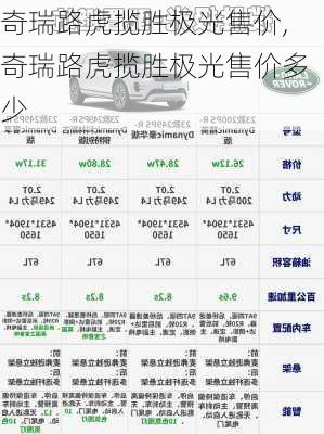 奇瑞路虎揽胜极光售价,奇瑞路虎揽胜极光售价多少