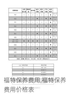 福特保养费用,福特保养费用价格表