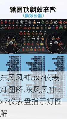 东风风神ax7仪表灯图解,东风风神ax7仪表盘指示灯图解