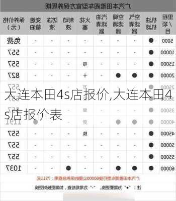 大连本田4s店报价,大连本田4s店报价表