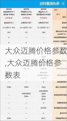 大众迈腾价格参数,大众迈腾价格参数表