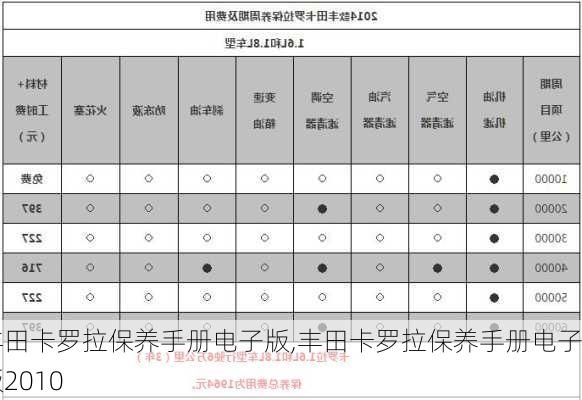 丰田卡罗拉保养手册电子版,丰田卡罗拉保养手册电子版2010