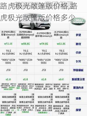 路虎极光敞篷版价格,路虎极光敞篷版价格多少