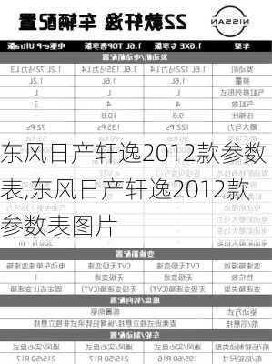 东风日产轩逸2012款参数表,东风日产轩逸2012款参数表图片