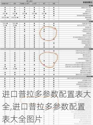 进口普拉多参数配置表大全,进口普拉多参数配置表大全图片