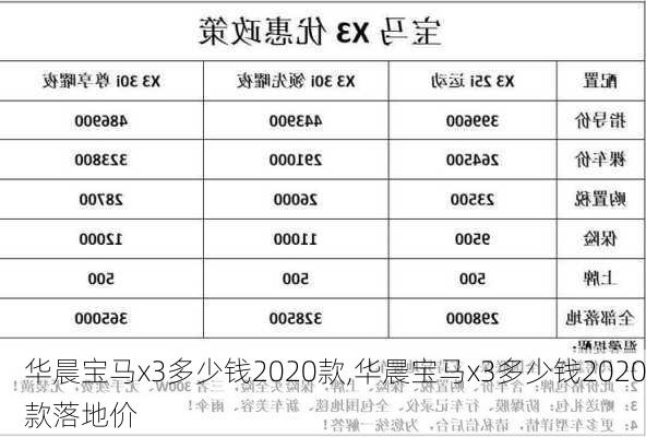 华晨宝马x3多少钱2020款,华晨宝马x3多少钱2020款落地价