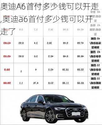 奥迪A6首付多少钱可以开走,奥迪a6首付多少钱可以开走了