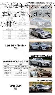 奔驰跑车系列的大小,奔驰跑车系列的大小排名