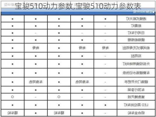 宝骏510动力参数,宝骏510动力参数表