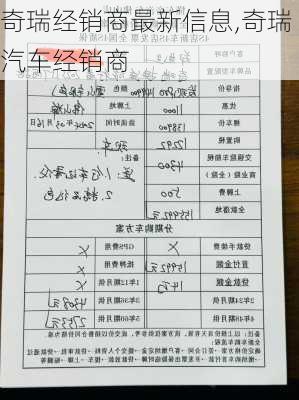 奇瑞经销商最新信息,奇瑞汽车经销商