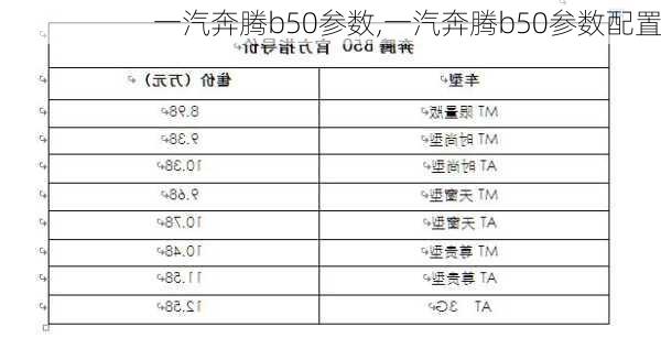 一汽奔腾b50参数,一汽奔腾b50参数配置