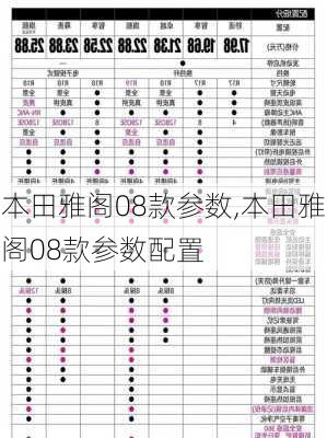 本田雅阁08款参数,本田雅阁08款参数配置