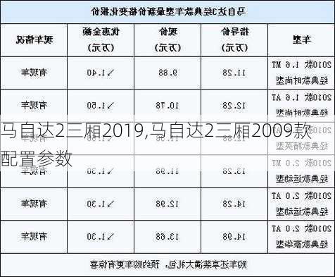 马自达2三厢2019,马自达2三厢2009款配置参数
