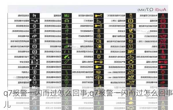 q7报警一闪而过怎么回事,q7报警一闪而过怎么回事儿