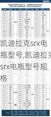 凯迪拉克srx电瓶型号,凯迪拉克srx电瓶型号规格