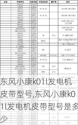 东风小康k01l发电机皮带型号,东风小康k01l发电机皮带型号是多少