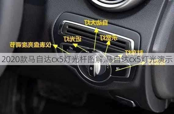 2020款马自达cx5灯光杆图解,马自达cx5灯光演示