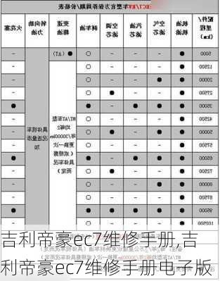 吉利帝豪ec7维修手册,吉利帝豪ec7维修手册电子版