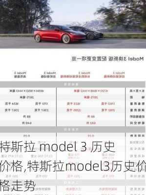 特斯拉 model 3 历史 价格,特斯拉model3历史价格走势