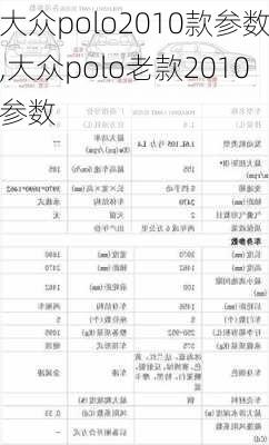 大众polo2010款参数,大众polo老款2010参数
