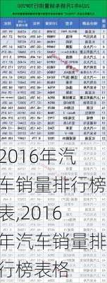 2016年汽车销量排行榜表,2016年汽车销量排行榜表格