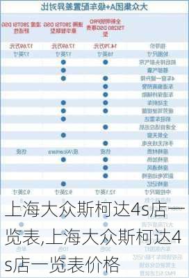 上海大众斯柯达4s店一览表,上海大众斯柯达4s店一览表价格