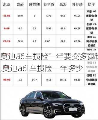 奥迪a6车损险一年要交多少钱,奥迪a6l车损险一年多少