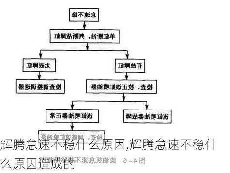 辉腾怠速不稳什么原因,辉腾怠速不稳什么原因造成的