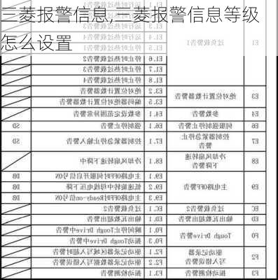三菱报警信息,三菱报警信息等级怎么设置