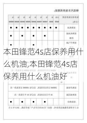 本田锋范4s店保养用什么机油,本田锋范4s店保养用什么机油好