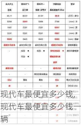 现代车最便宜多少钱,现代车最便宜多少钱一辆