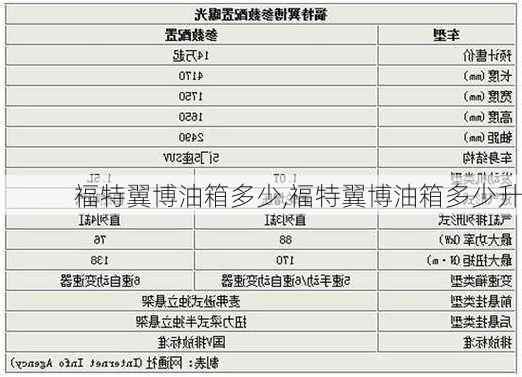 福特翼博油箱多少,福特翼博油箱多少升