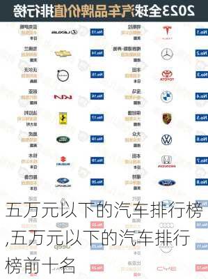 五万元以下的汽车排行榜,五万元以下的汽车排行榜前十名