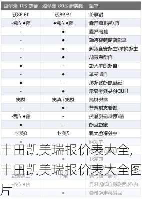 丰田凯美瑞报价表大全,丰田凯美瑞报价表大全图片